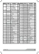 Preview for 47 page of MAC TOOLS MPF970501 Instruction Manual