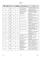 Preview for 486 page of MacDon M1170NT5 Operator'S Manual