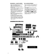 Preview for 6 page of Mackie CFX12 MKII - DIAGRAMS Bedienungsanleitung