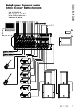 Preview for 7 page of Mackie DL16S Quick Start Manual