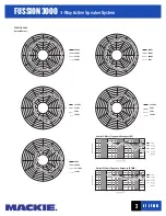 Preview for 3 page of Mackie Fussion Series 3000 Specfications
