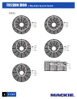 Preview for 4 page of Mackie Fussion Series 3000 Specfications