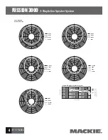 Preview for 4 page of Mackie Fussion Series 3000 Specifications