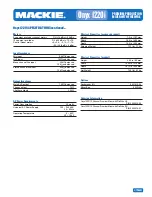 Preview for 3 page of Mackie ONYX 1220i User Manual