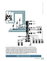 Preview for 9 page of Mackie Onyx 24-4 Mode D'Emploi