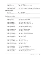 Preview for 157 page of MACROMEDIA COLDFUSION MX 61 - CONFIGURING AND ADMINISTERING COLDFUSION... Manual