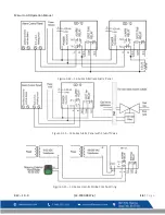 Preview for 17 page of Macurco GD-6 Operation Manual