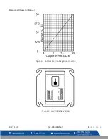 Preview for 61 page of Macurco GD-6 Operation Manual