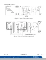 Preview for 67 page of Macurco GD-6 Operation Manual