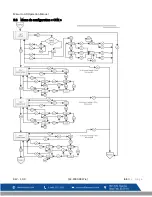 Preview for 93 page of Macurco GD-6 Operation Manual