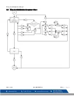 Preview for 101 page of Macurco GD-6 Operation Manual