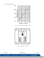 Preview for 118 page of Macurco GD-6 Operation Manual