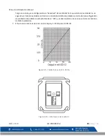 Preview for 123 page of Macurco GD-6 Operation Manual