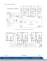 Preview for 125 page of Macurco GD-6 Operation Manual