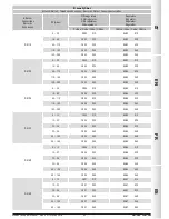 Preview for 45 page of Madas RG/2M Technical Manual