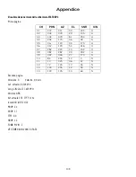 Preview for 117 page of Magellan RoadMate 6000T - Automotive GPS Receiver Manuale Di Riferimento