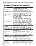 Preview for 108 page of Magnavox 19MD359B - HD Flat Panel LCD/DVD User Manual