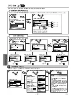 Preview for 20 page of Magnavox MSD804 Owner'S Manual