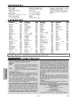 Preview for 24 page of Magnavox MSD804 Owner'S Manual