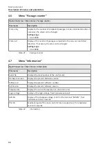 Preview for 36 page of Magnetic MPT-333 Manual