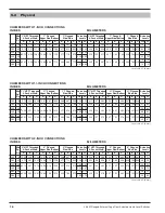 Preview for 16 page of Magnetrol C29 Installation And Operating Manual