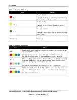 Preview for 31 page of Magtek DynaFlex Installation And Operation Manual