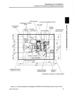 Preview for 5 page of Makino A61 Preinstallation Manual