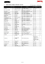 Preview for 40 page of Makita EBH252U Technical Information