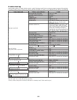 Preview for 25 page of Makita EK7650H Owner'S And Safety Manual