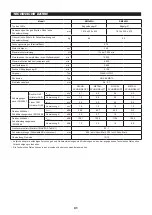 Preview for 28 page of Makita EM3400U Instruction Manual