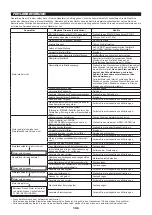 Preview for 43 page of Makita EM3400U Instruction Manual