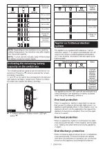 Preview for 7 page of Makita GCV08PM Instruction Manual