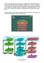 Preview for 6 page of MALA CX Operating Manual
