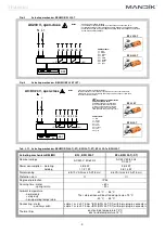 Preview for 5 page of Mandik FDMC General Information Manual