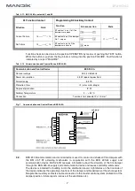 Preview for 8 page of Mandik FDMC General Information Manual