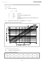 Preview for 27 page of Mandik FDMD Manual