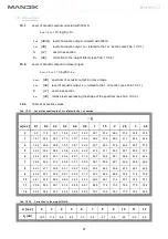 Preview for 28 page of Mandik FDMD Manual