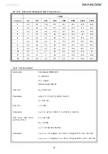 Preview for 29 page of Mandik FDMD Manual