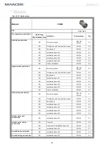 Preview for 32 page of Mandik FDMD Manual