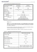 Preview for 8 page of Mandik FDMQ Technical Specifications