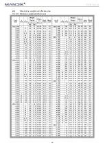 Preview for 20 page of Mandik FDMQ Technical Specifications