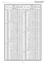 Preview for 21 page of Mandik FDMQ Technical Specifications