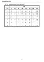 Preview for 80 page of Mandik FDMQ Technical Specifications