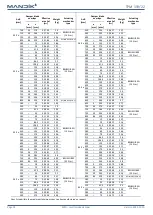 Preview for 14 page of Mandik MSD Technical Documentation Manual