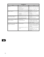 Preview for 20 page of NAD C 272 Owner'S Manual