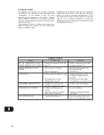 Preview for 32 page of NAD C521i Owner'S Manual