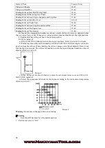 Preview for 16 page of Nakayama MB7000 Owner'S Manual