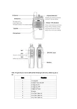 Preview for 7 page of Nanan Hongda Electronic UA-1000 User Manual