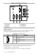 Preview for 4 page of National Instruments cRIO-9068 User Manual