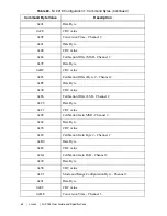 Preview for 62 page of National Instruments NI 9144 User Manual